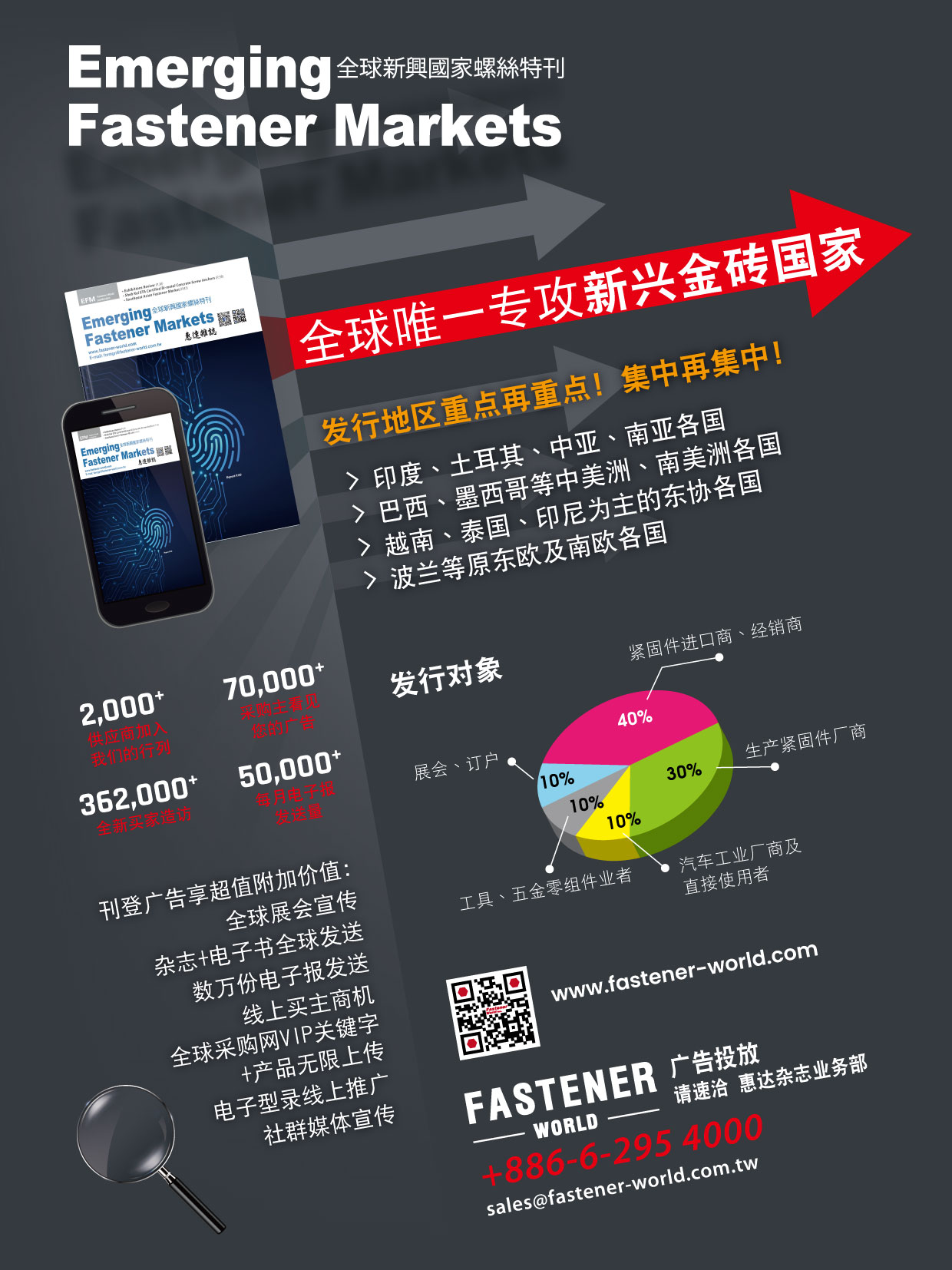 EMERGING FASTENER MARKETS