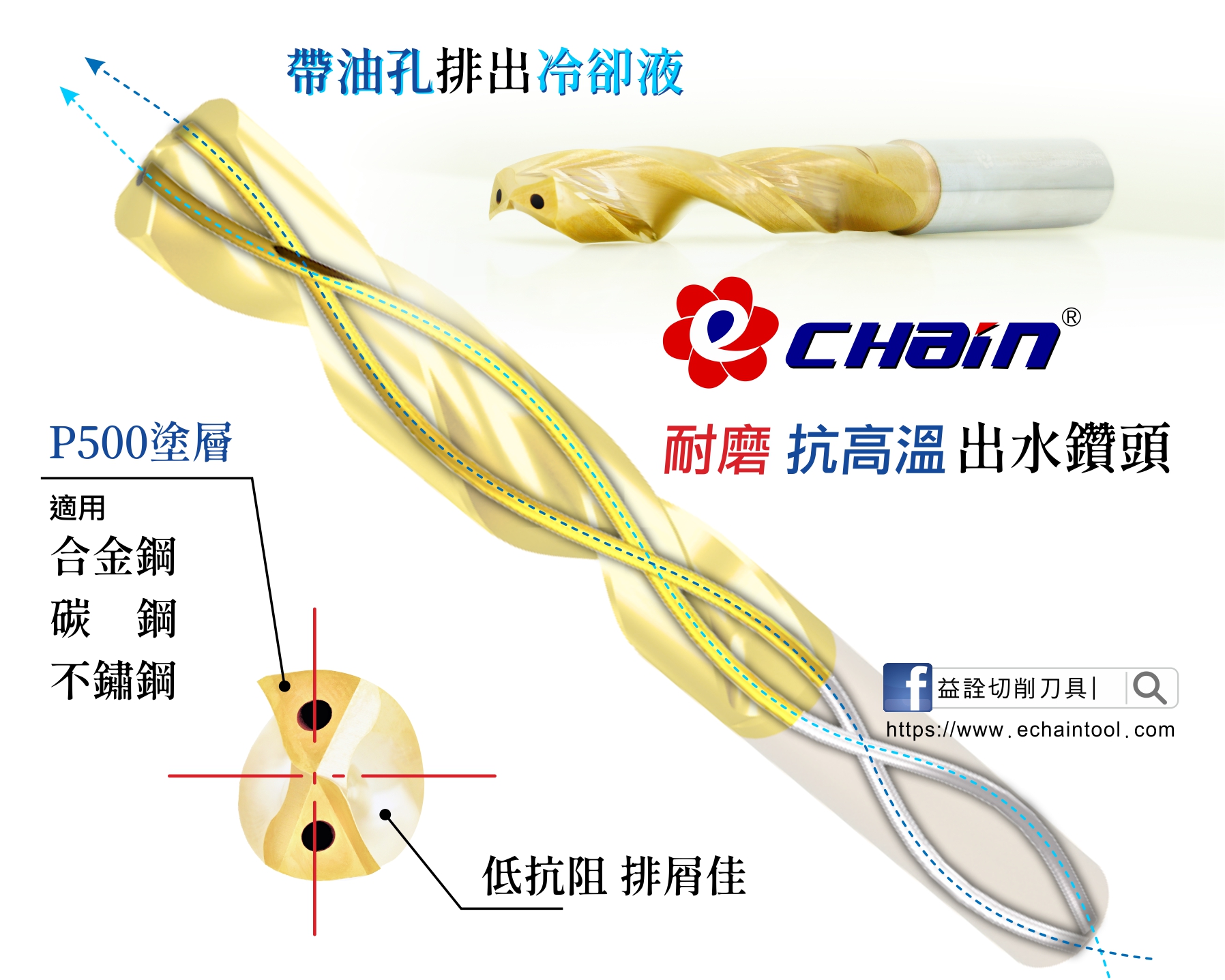 Carbide Drill With Coolant